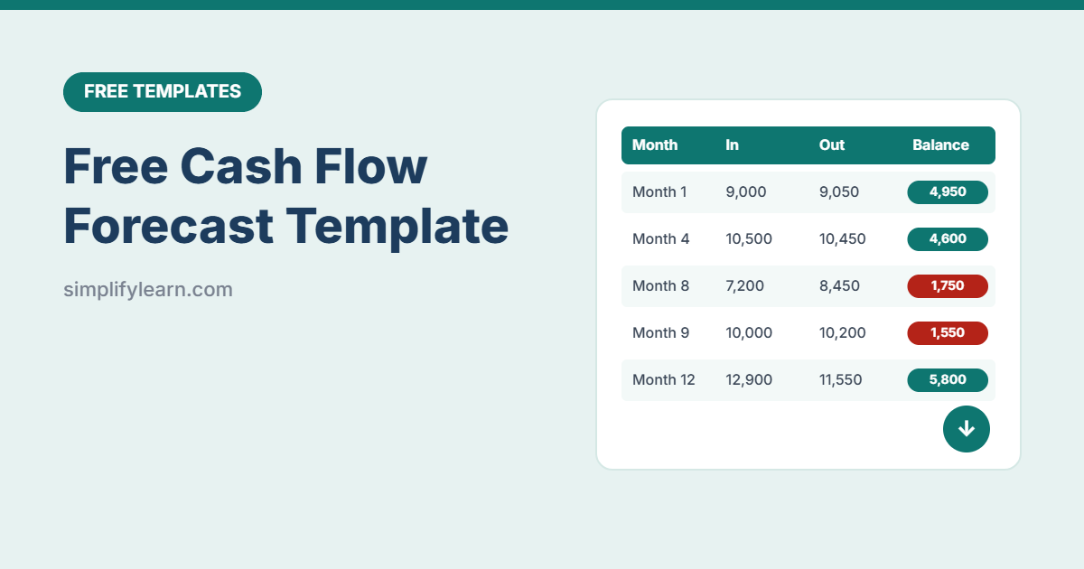 Free 12-Month Cash Flow Forecast Template