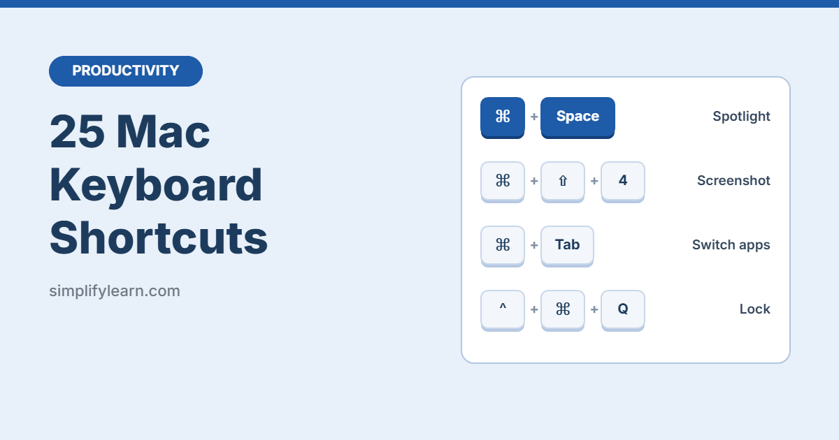 25 Mac Keyboard Shortcuts That Save Time Every Day