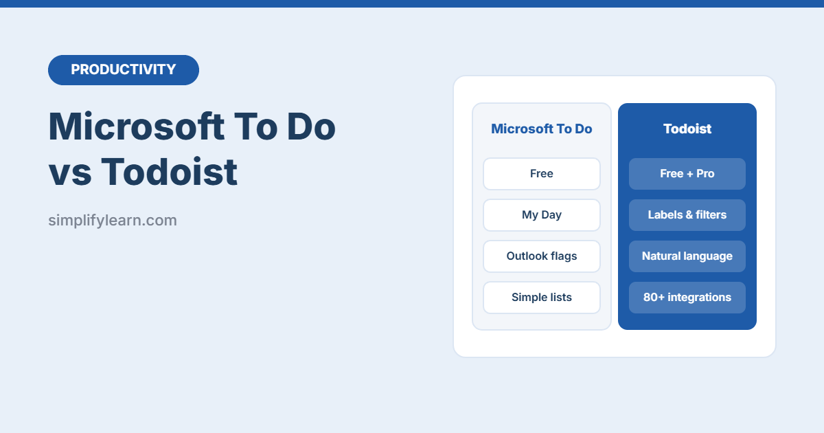 Microsoft To Do vs Todoist: Which To-Do App Should You Use?